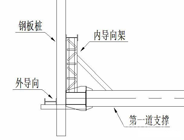 和平钢板桩围护安全技术交底